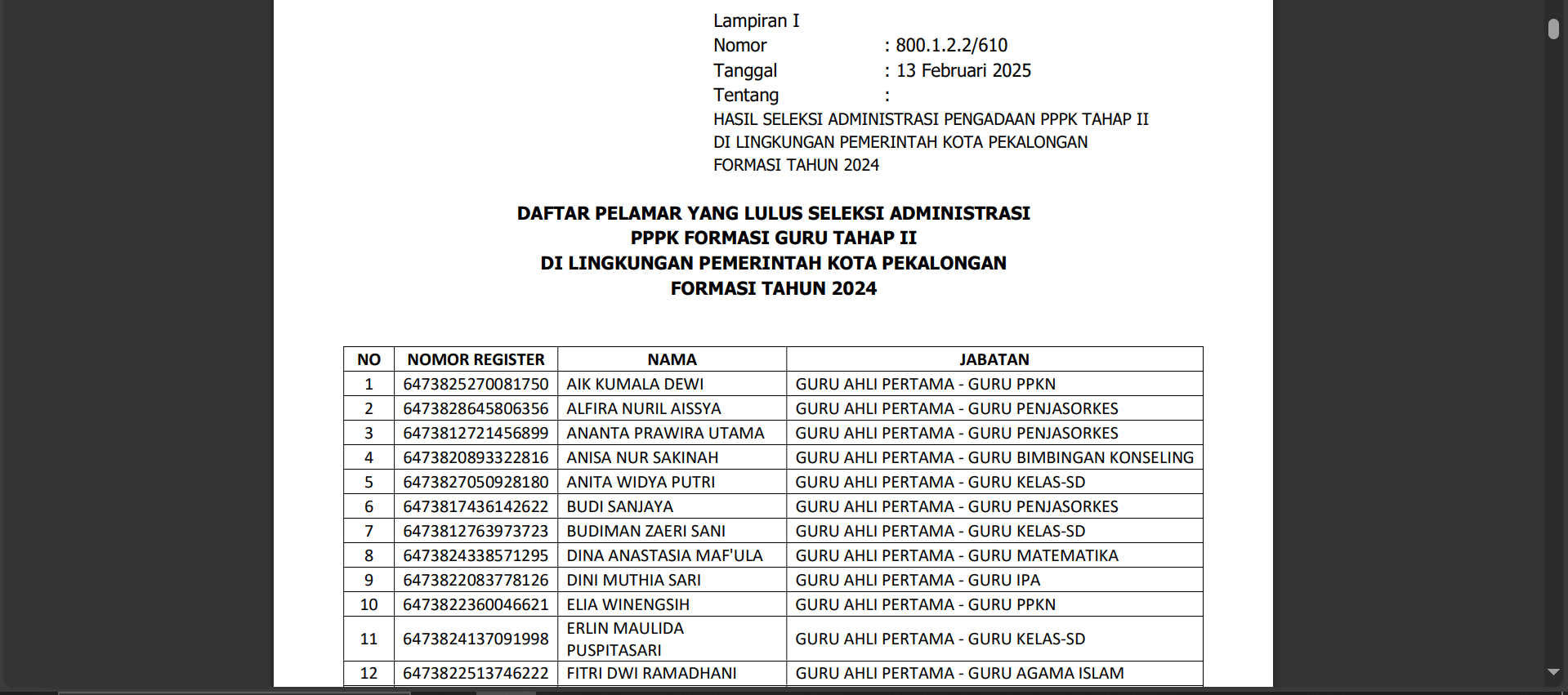 BKPSDM Kota Pekalongan Umumkan Hasil Seleksi Administrasi Pppk Tahap Ii Tahun 2024